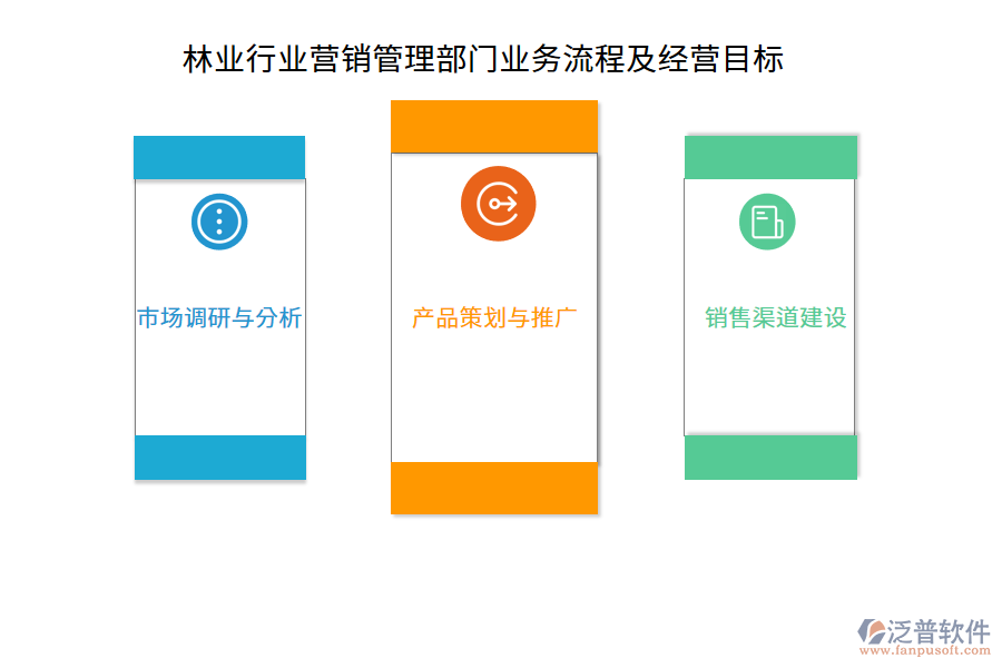 林業(yè)行業(yè)營(yíng)銷管理部門業(yè)務(wù)流程及經(jīng)營(yíng)目標(biāo)
