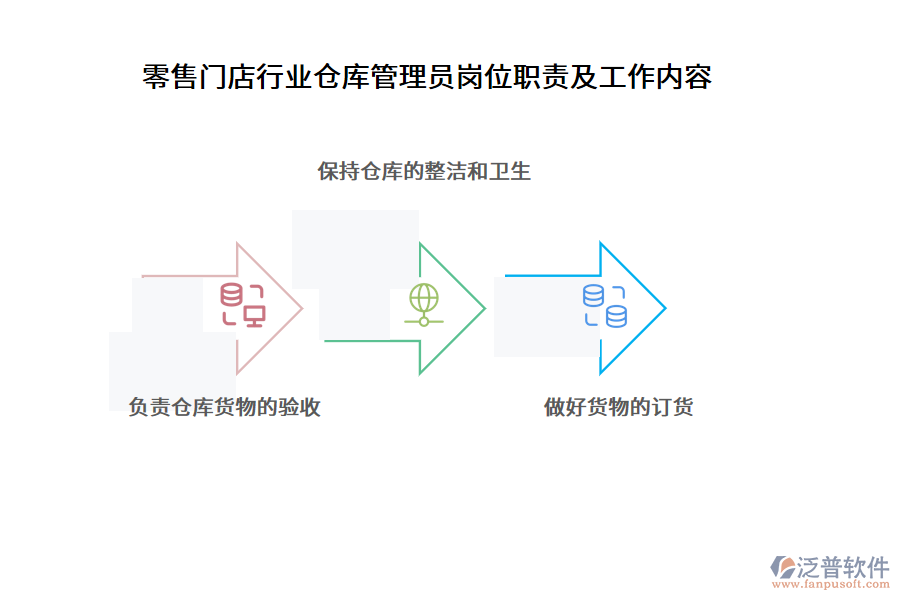 零售門店行業(yè)倉庫管理員崗位職責(zé)及工作內(nèi)容