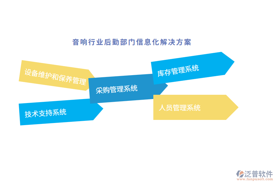 音響行業(yè)后勤部門信息化解決方案