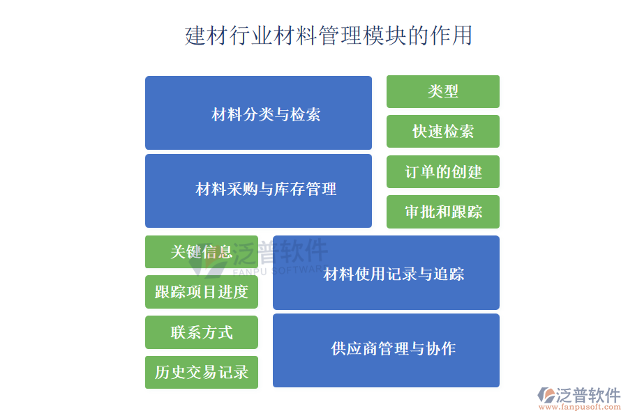 建材行業(yè)材料管理模塊的作用