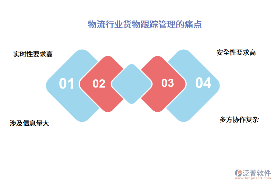 物流行業(yè)貨物跟蹤管理的痛點(diǎn)