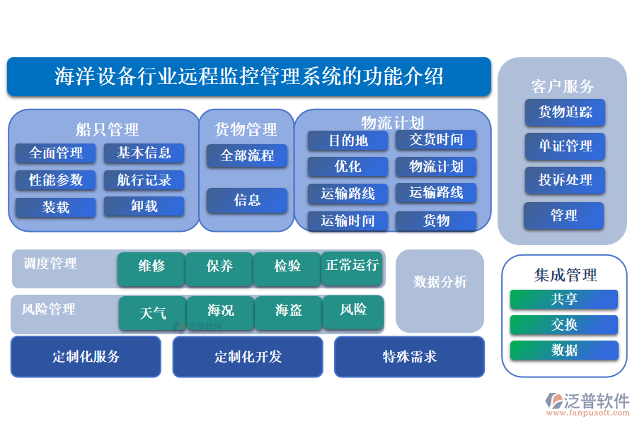 海洋設(shè)備行業(yè)遠(yuǎn)程監(jiān)控管理系統(tǒng)的功能介紹