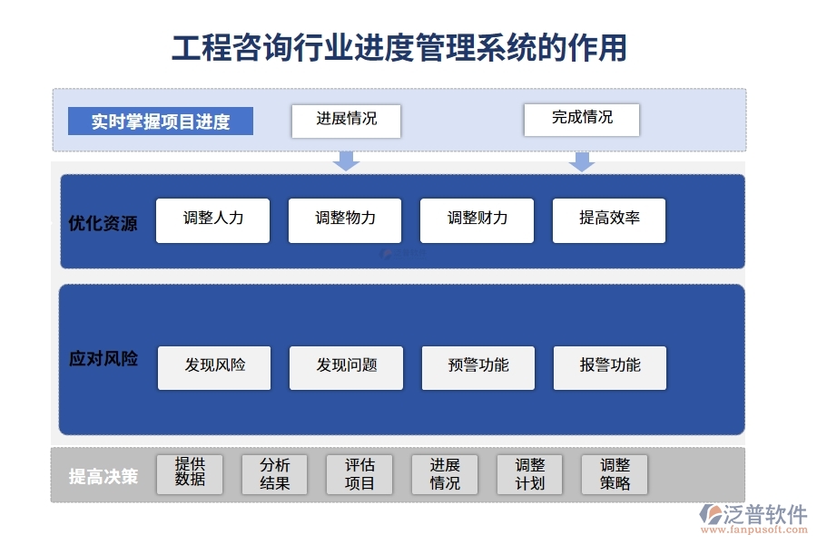 工程咨詢行業(yè)進(jìn)度管理系統(tǒng)的作用