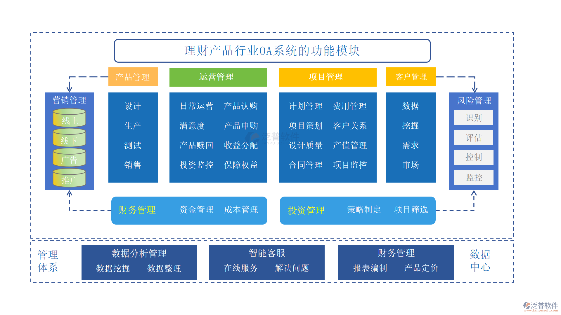 理財產品行業(yè).png