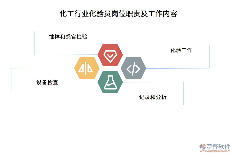 化工行業(yè)化驗(yàn)員崗位職責(zé)及工作內(nèi)容