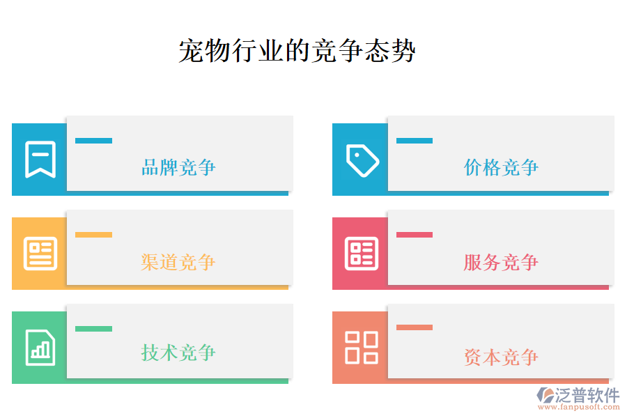 　寵物行業(yè)的競爭態(tài)勢