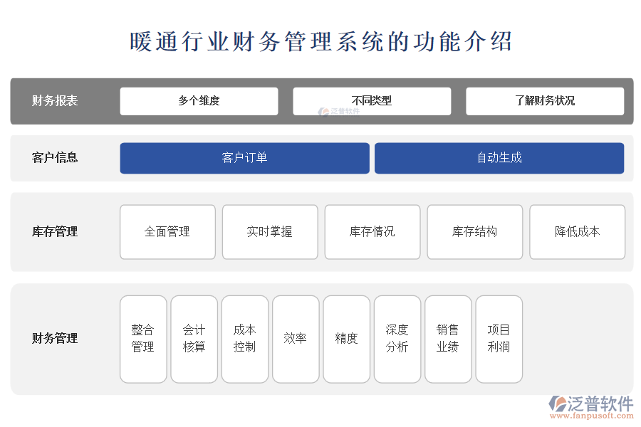暖通行業(yè)財務(wù)管理系統(tǒng)的功能介紹
