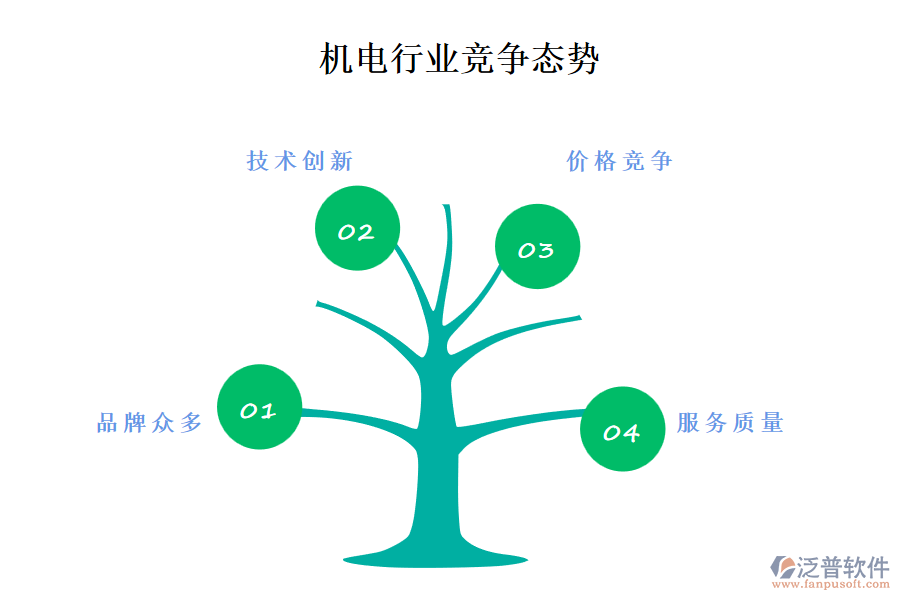 機(jī)電行業(yè)競爭態(tài)勢