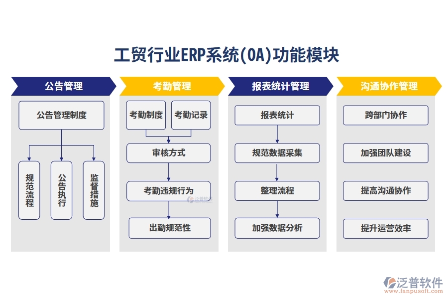 工貿(mào)行業(yè)ERP系統(tǒng)(OA)功能模塊