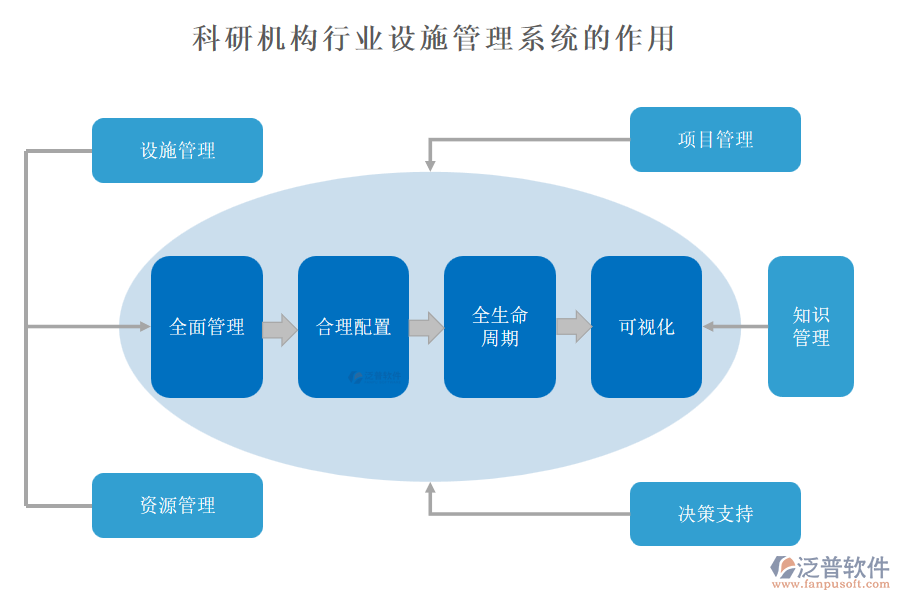 科研機構行業(yè)設施管理系統(tǒng)的作用