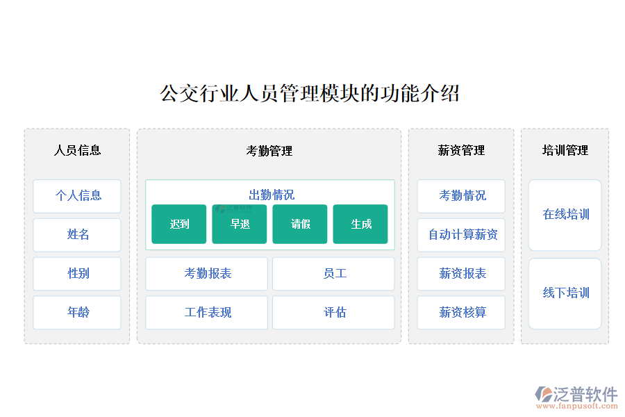 公交行業(yè)人員管理模塊的功能介紹