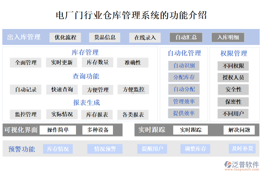 一、電廠門行業(yè)倉(cāng)庫(kù)管理系統(tǒng)的功能介紹 