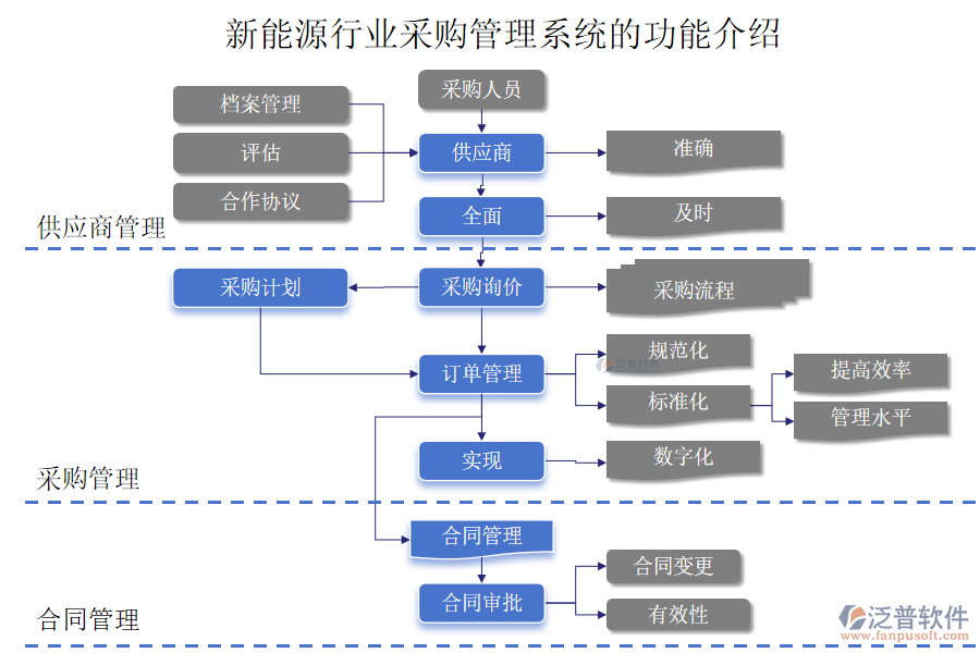 新能源行業(yè)采購管理系統(tǒng)的功能介紹