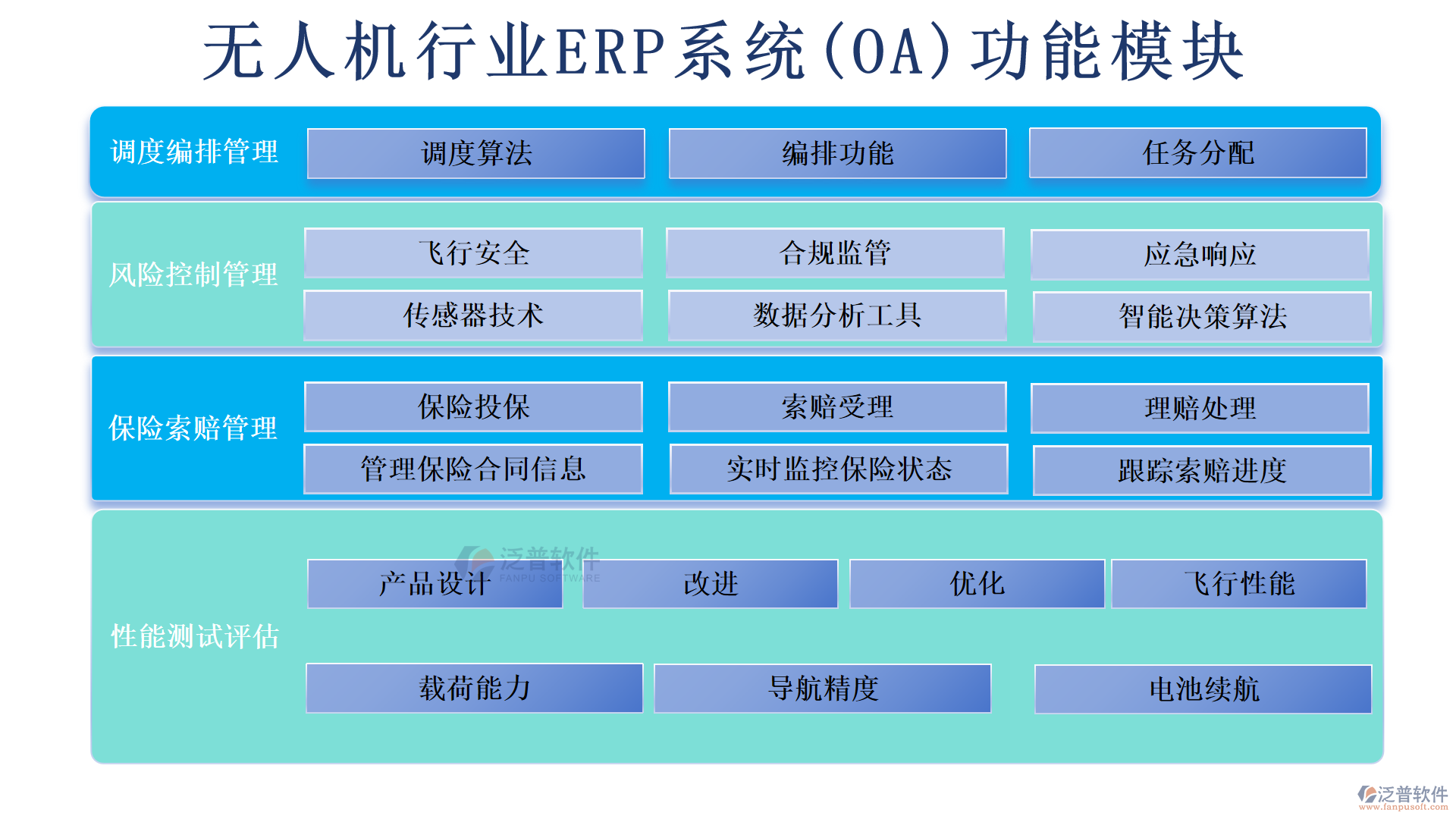 無(wú)人機(jī)行業(yè)