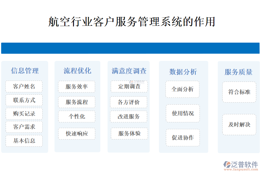 　　二、航空行業(yè)客戶服務(wù)管理系統(tǒng)的作用 