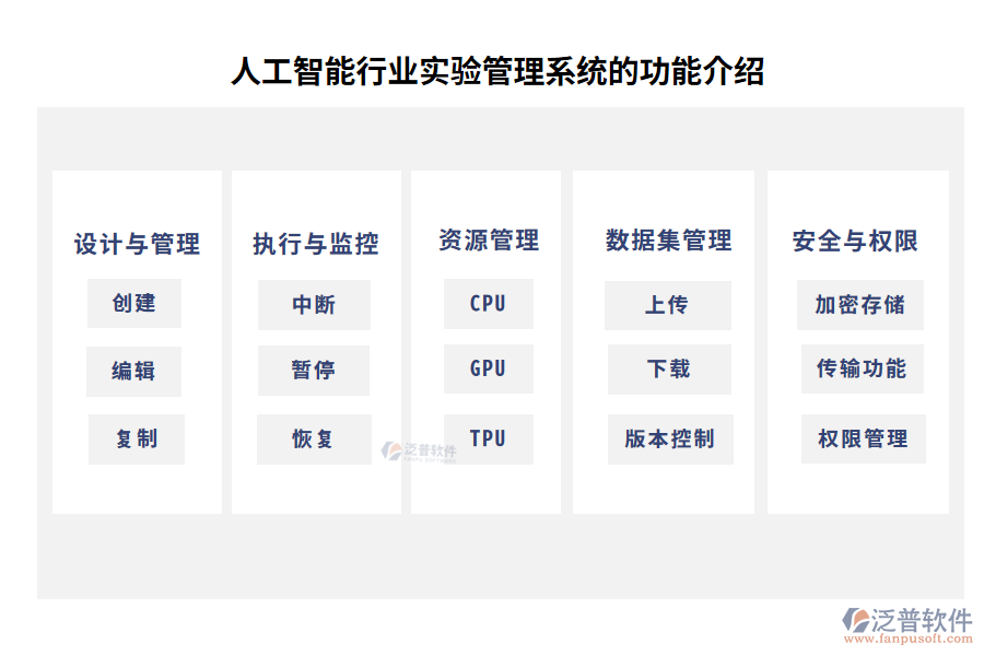 人工智能行業(yè)實驗管理系統(tǒng)的功能介紹