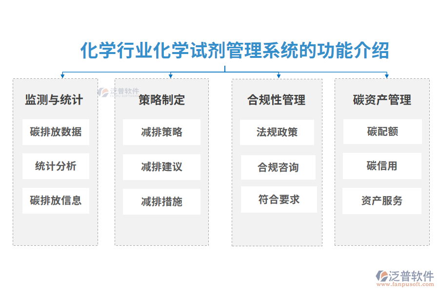 資源再生行業(yè)碳管理系統(tǒng)的功能介紹