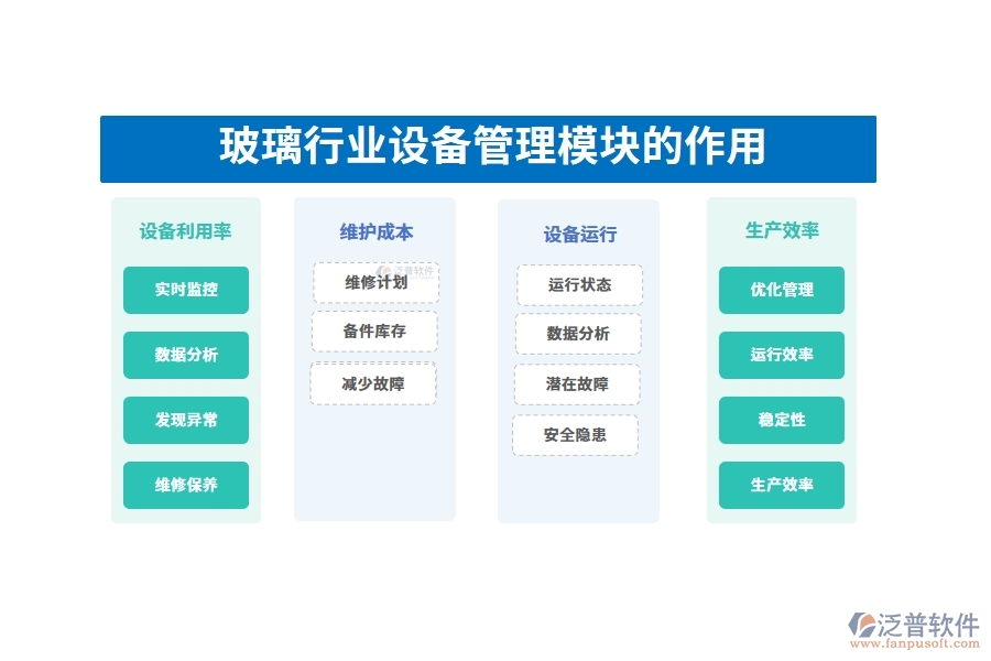 玻璃行業(yè)設(shè)備管理模塊的作用