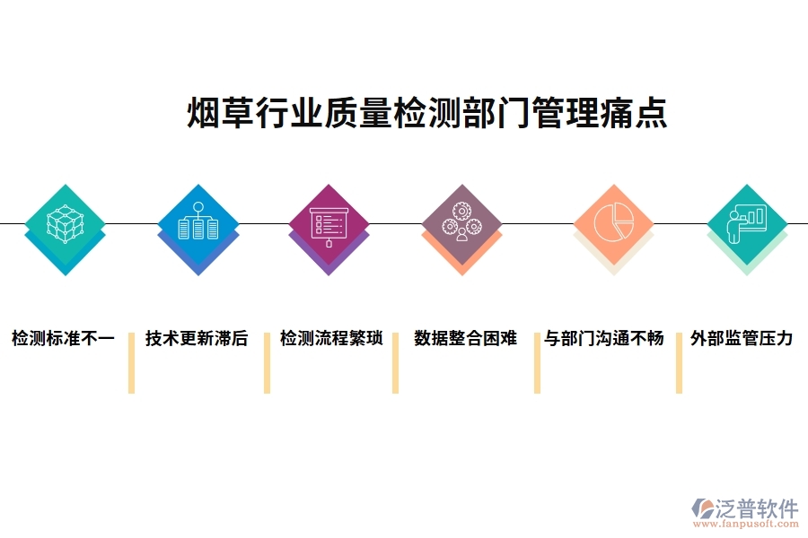 煙草行業(yè)質(zhì)量檢測部門管理痛點