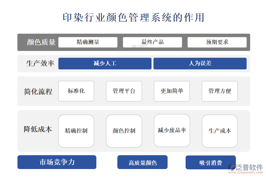 　二、印染行業(yè)顏色管理系統(tǒng)的作用 