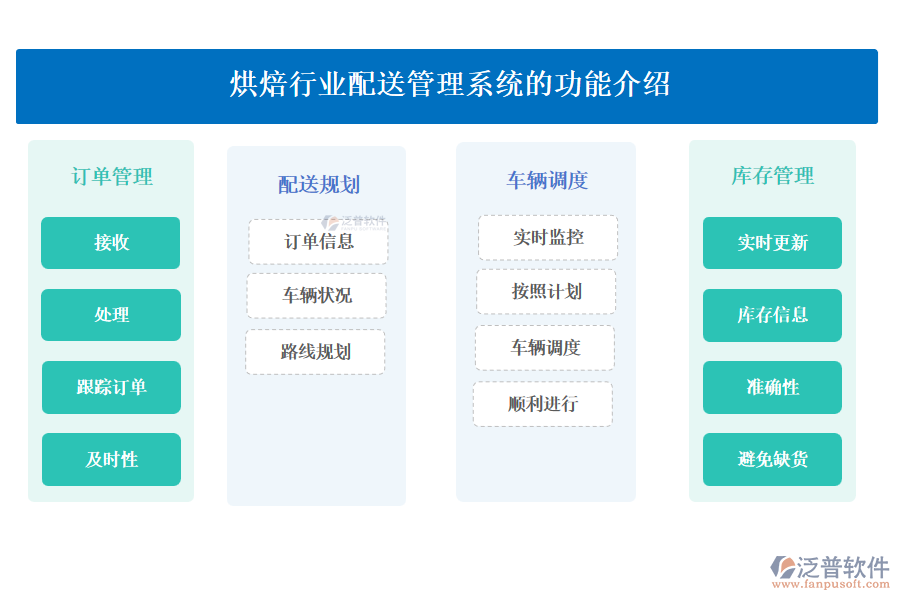 烘焙行業(yè)配送管理系統(tǒng)的功能介紹