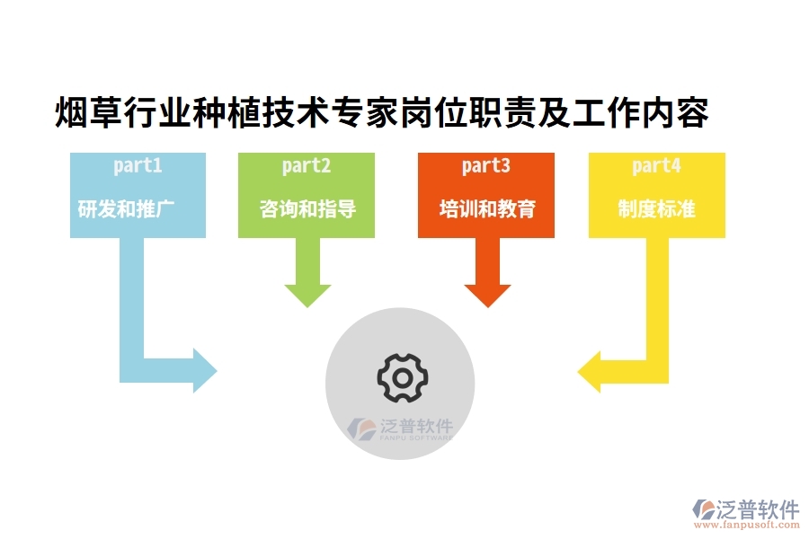 煙草行業(yè)種植技術(shù)專(zhuān)家崗位職責(zé)及工作內(nèi)容