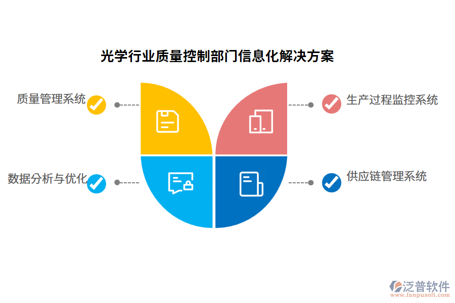 光學(xué)行業(yè)質(zhì)量控制部門信息化解決方案