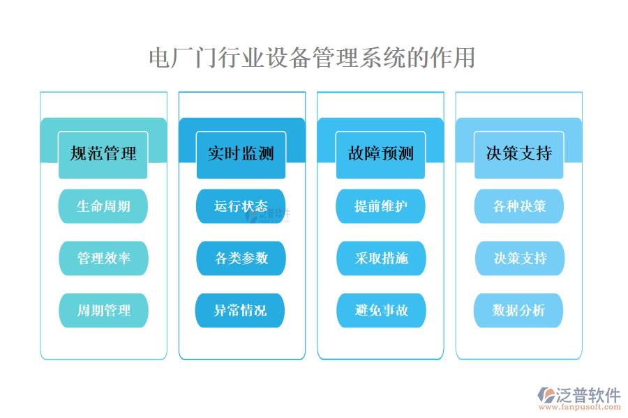 　二、電廠門行業(yè)設(shè)備管理系統(tǒng)的作用 