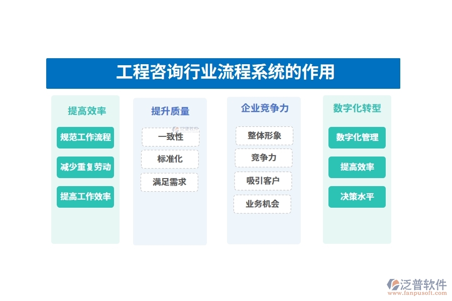 工程咨詢行業(yè)流程系統(tǒng)的作用