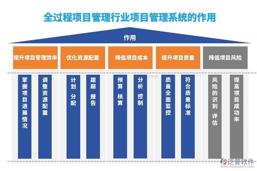 全過(guò)程項(xiàng)目管理行業(yè)項(xiàng)目管理系統(tǒng)的作用