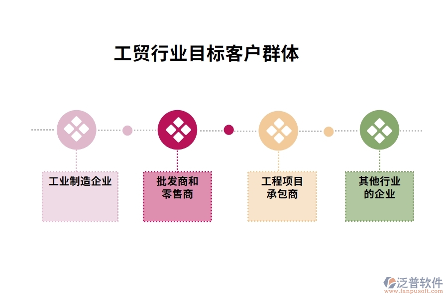 工貿(mào)行業(yè)目標(biāo)客戶群體