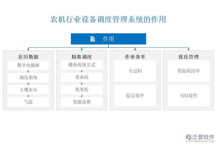 農機行業(yè)設備調度管理系統(tǒng)的作用