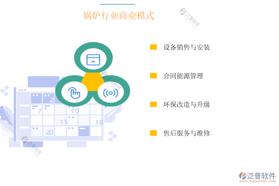 鍋爐行業(yè)商業(yè)模式