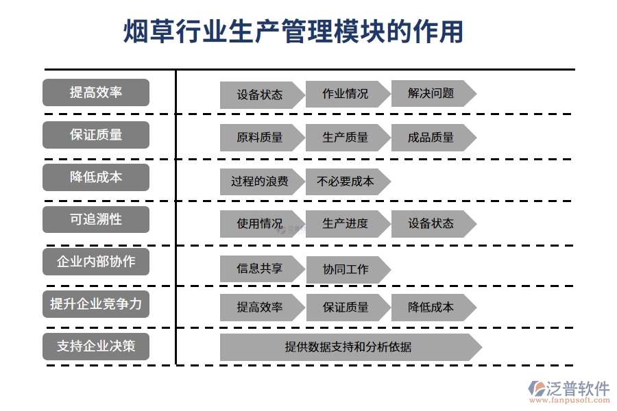 煙草行業(yè)生產(chǎn)管理模塊的作用