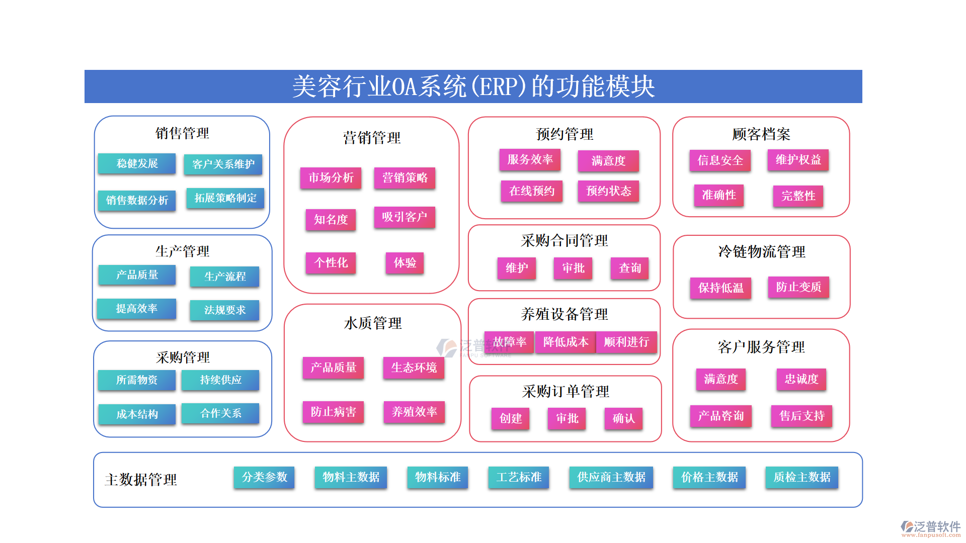 美容行業(yè)OA系統(tǒng)(ERP)的功能模塊