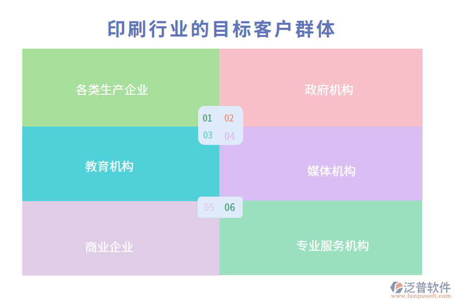 印刷行業(yè)的目標(biāo)客戶群體