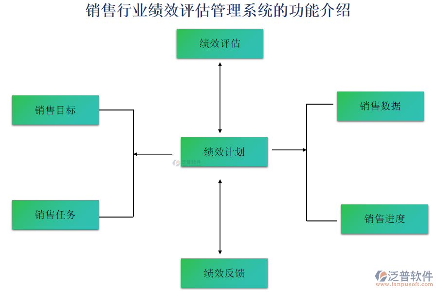 銷售行業(yè)績效評(píng)估管理系統(tǒng)的功能介紹