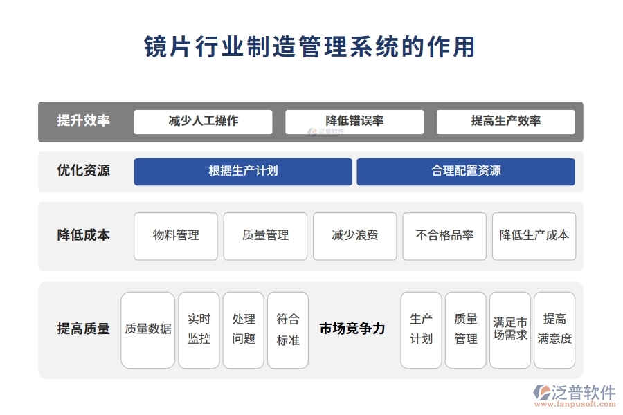 鏡片行業(yè)制造管理系統(tǒng)的作用