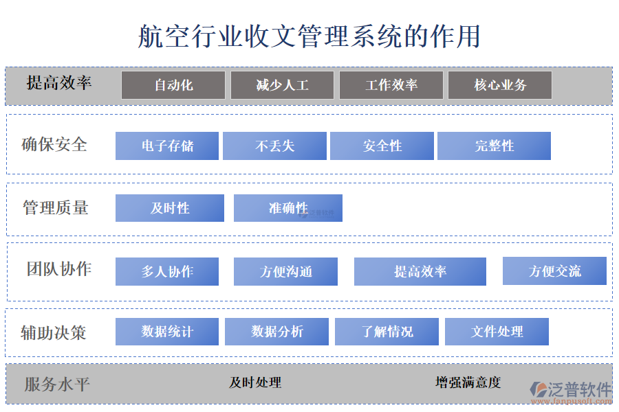 二、航空行業(yè)收文管理系統(tǒng)的作用