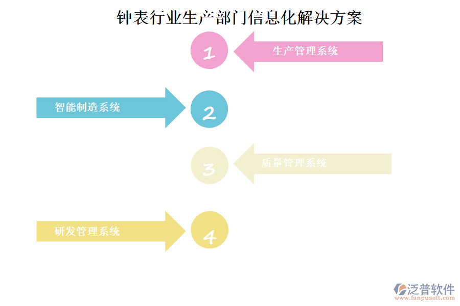 鐘表行業(yè)生產(chǎn)部門(mén)信息化解決方案