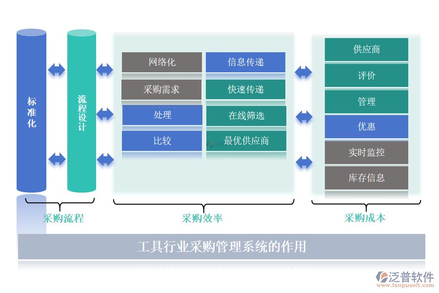 工具行業(yè)采購管理系統(tǒng)的作用