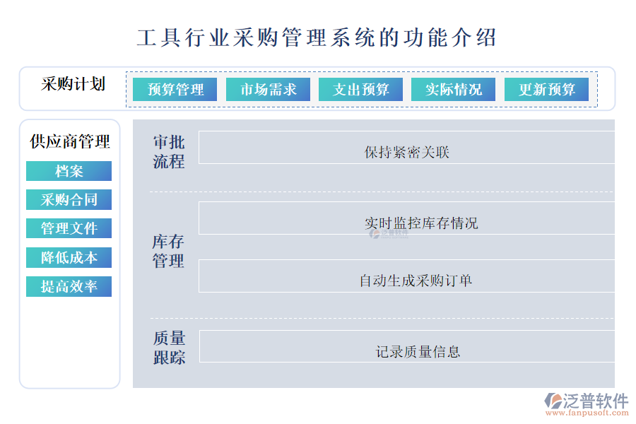 工具行業(yè)采購管理系統(tǒng)的功能介紹