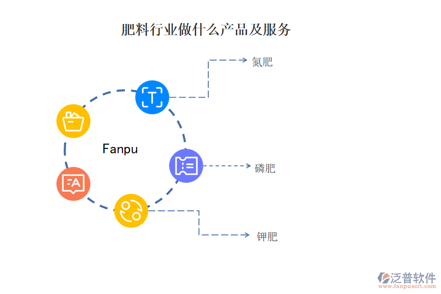 肥料行業(yè)做什么產(chǎn)品及服務(wù)