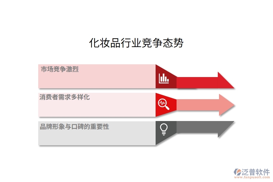 化妝品行業(yè)競爭態(tài)勢