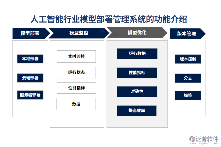 人工智能行業(yè)模型部署管理系統(tǒng)的功能介紹