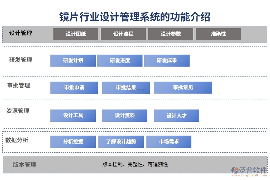 鏡片行業(yè)設(shè)計(jì)管理系統(tǒng)的功能介紹