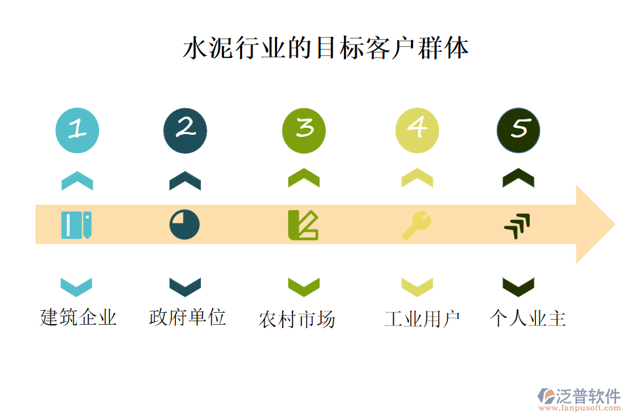 水泥行業(yè)的目標(biāo)客戶群體