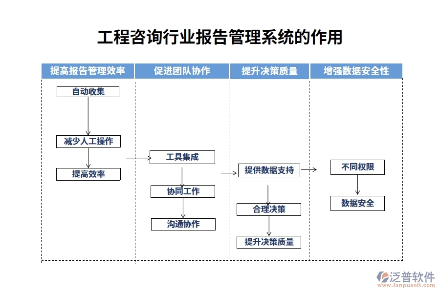 工程咨詢行業(yè)報告管理系統(tǒng)的作用