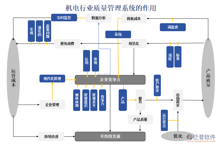 機電行業(yè)質(zhì)量管理系統(tǒng)的作用