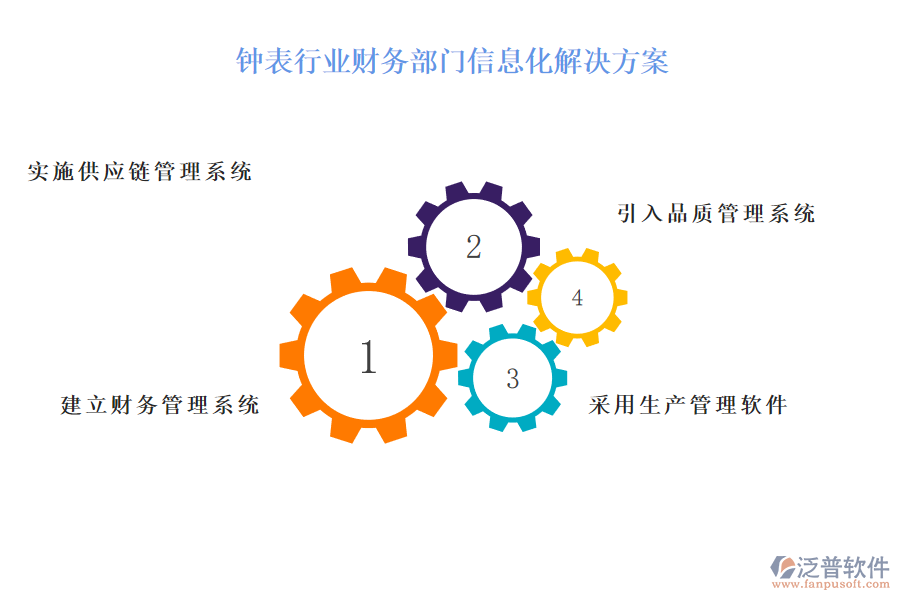 鐘表行業(yè)財(cái)務(wù)部門(mén)信息化解決方案